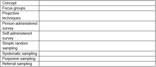 food Fast and Hot from you feel like. 2500+ restaurants Delivered fast