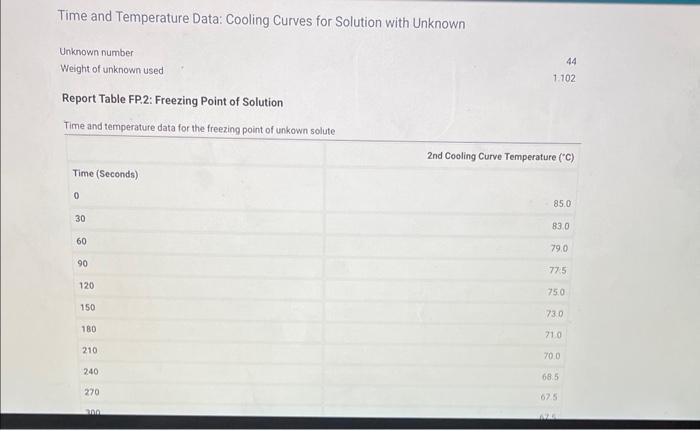 Use the data tables shown above to make two plots of cooling