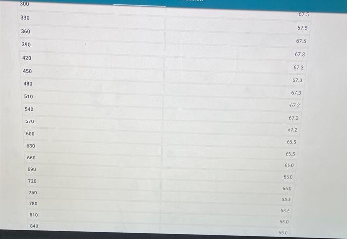 curves using a graphing program, like Excel. Each cooling curve is a