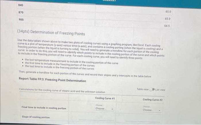 plot of temperature ( y-axis) versus time ( x-axis), and contains a