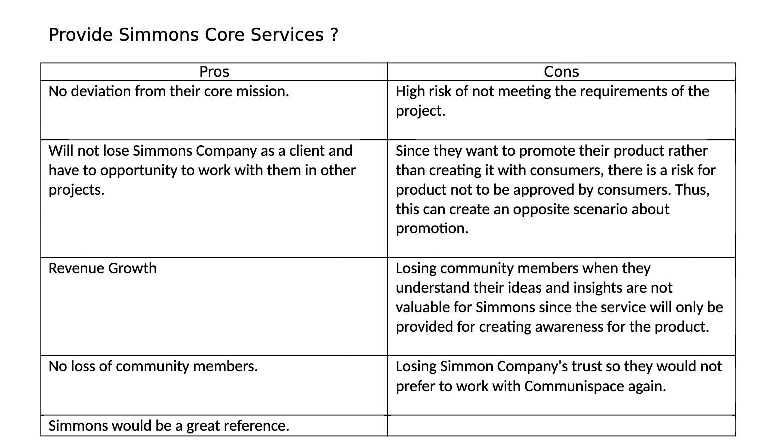  Provide Simmons Core Services ? No deviation from their core mission.