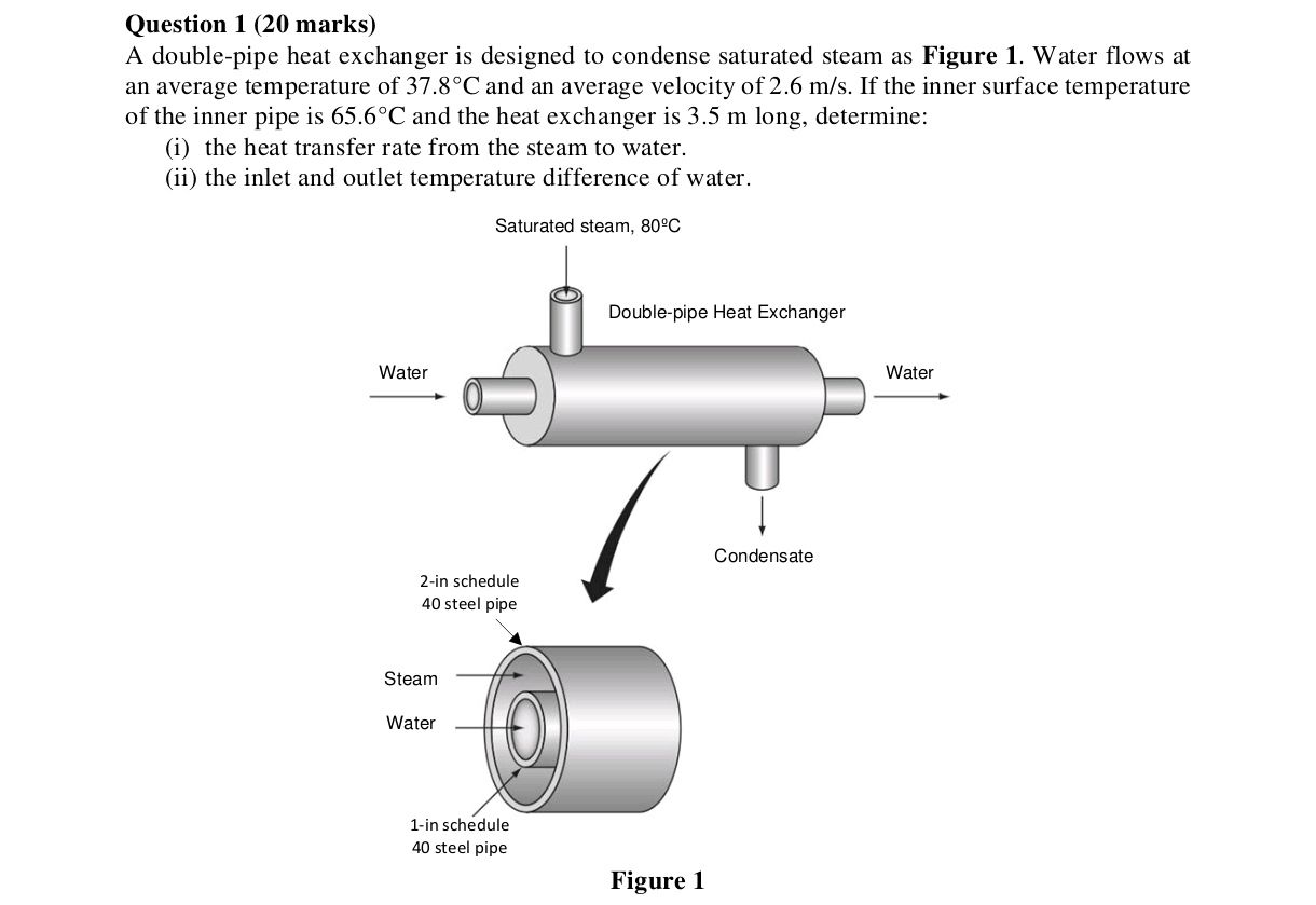  With explanationQuestion 1(20 marks) A double-pipe heat exchanger is designed to