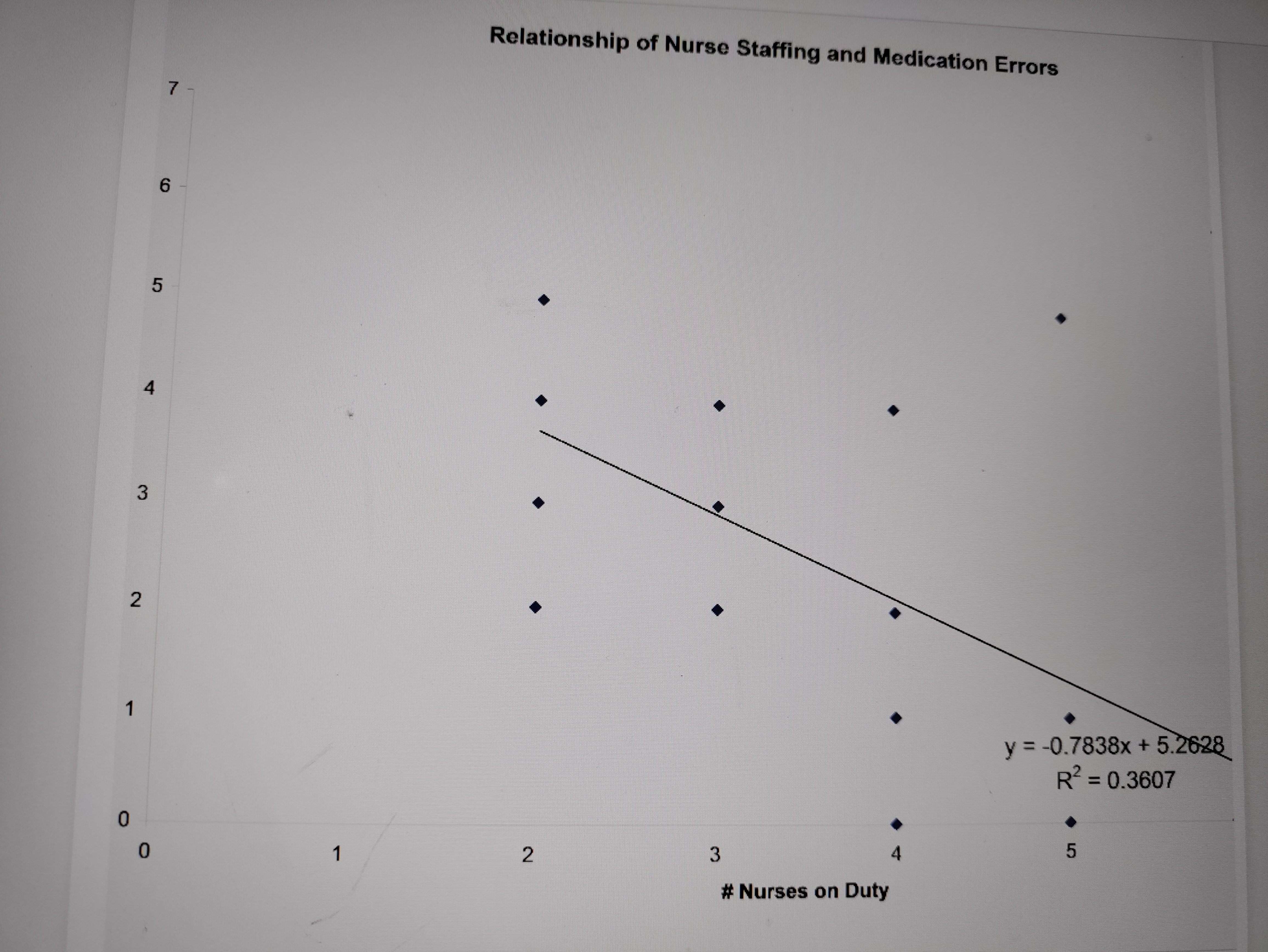 \fYou are trying to get a handle on medication errors at