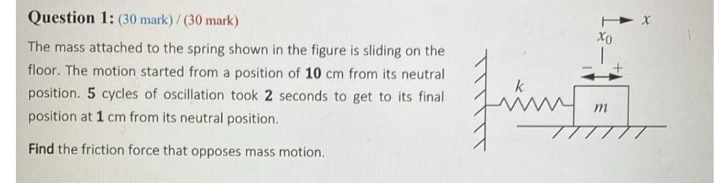  solve this question quickly The mass attached to the spring shown