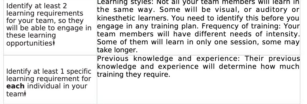 Identify at least 2 Learning styles: Not all your team members