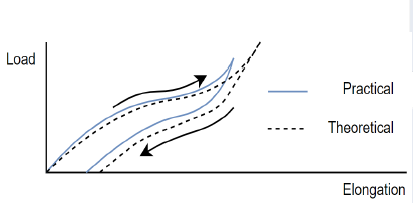  Please help! iam working on the following question, please dont just