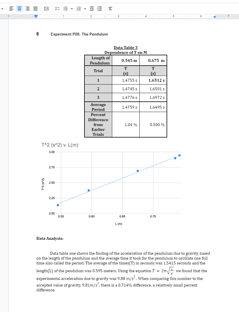 Hanger Photogate Timer Power Supply Universal Table Clamp Lab Support Rod, 36"