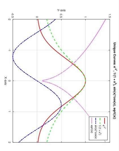  1. write matlab code for given plot . please provide same