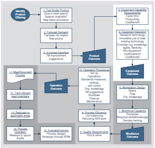 K&N Management, Inc.57 is the developer and licensing agent for Rudy's Country