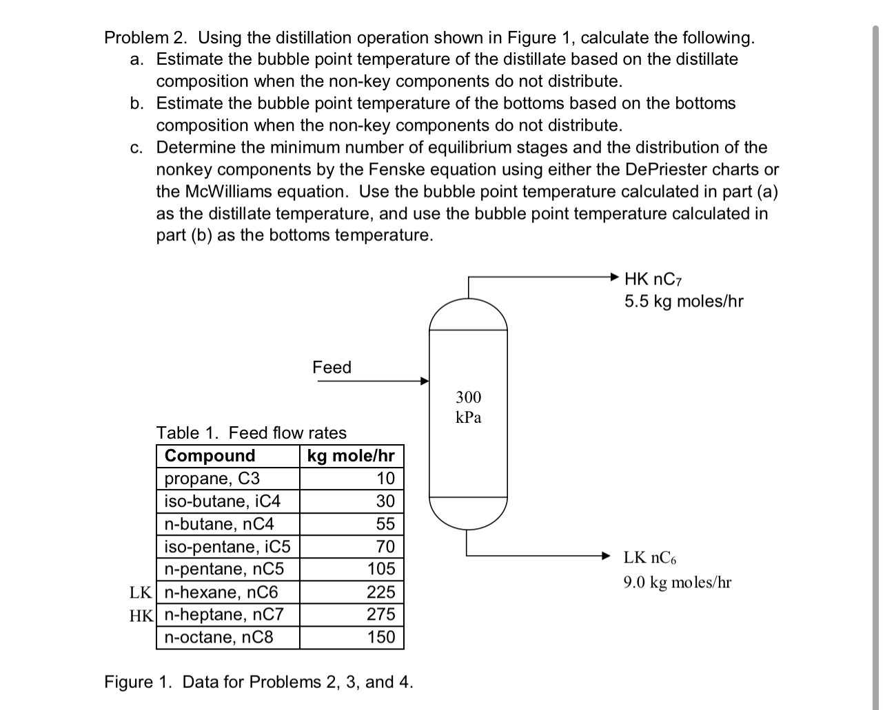  Problem 2. Using the distillation operation shown in Figure 1, calculate