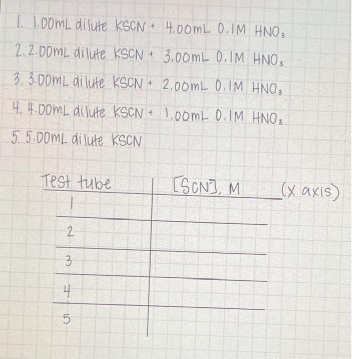 please help fill out the table below number 5 had no addition