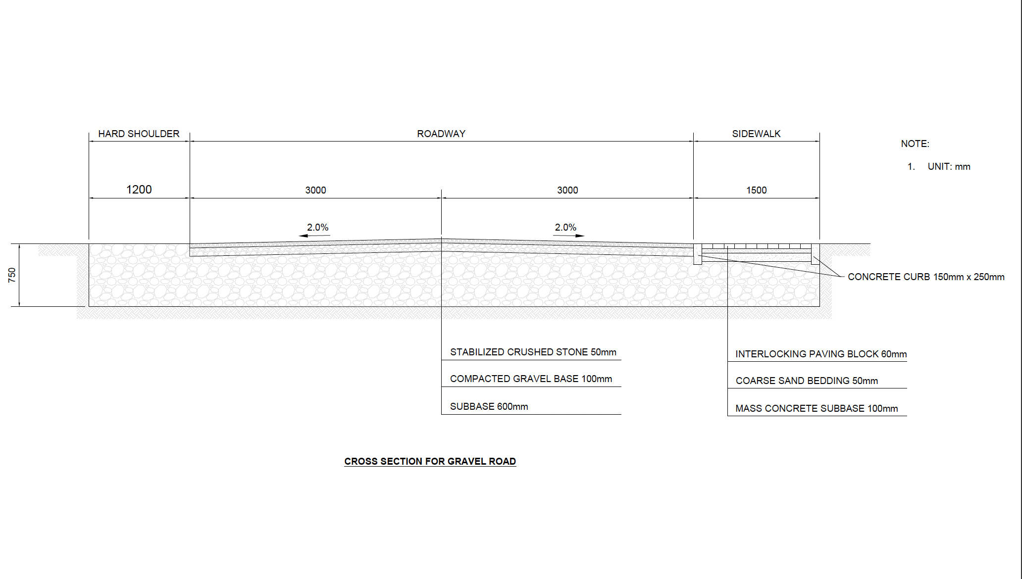 cut, and '-' is fillDepth matrixABCDEFGH12Depth matrixIJKLMNOP12For building pad:In the table, '+'