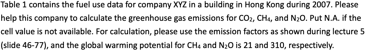  The emission factor Please identify the scope and explain why you