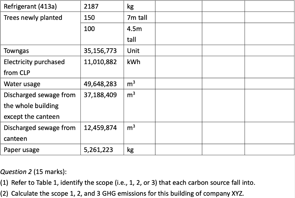 kindly help! Table 1 contains the fuel use data for company XYZ