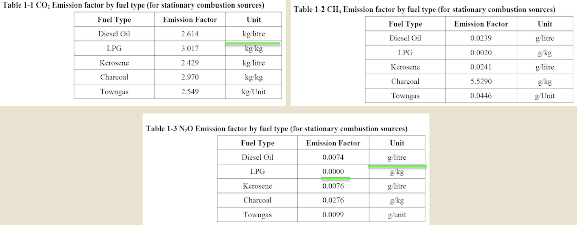 in a building in Hong Kong during 2007. Please help this company