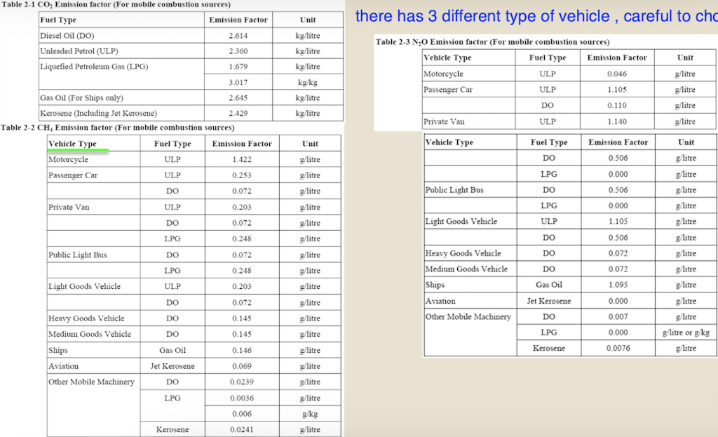 N.A. if the cell value is not available. For calculation, please use
