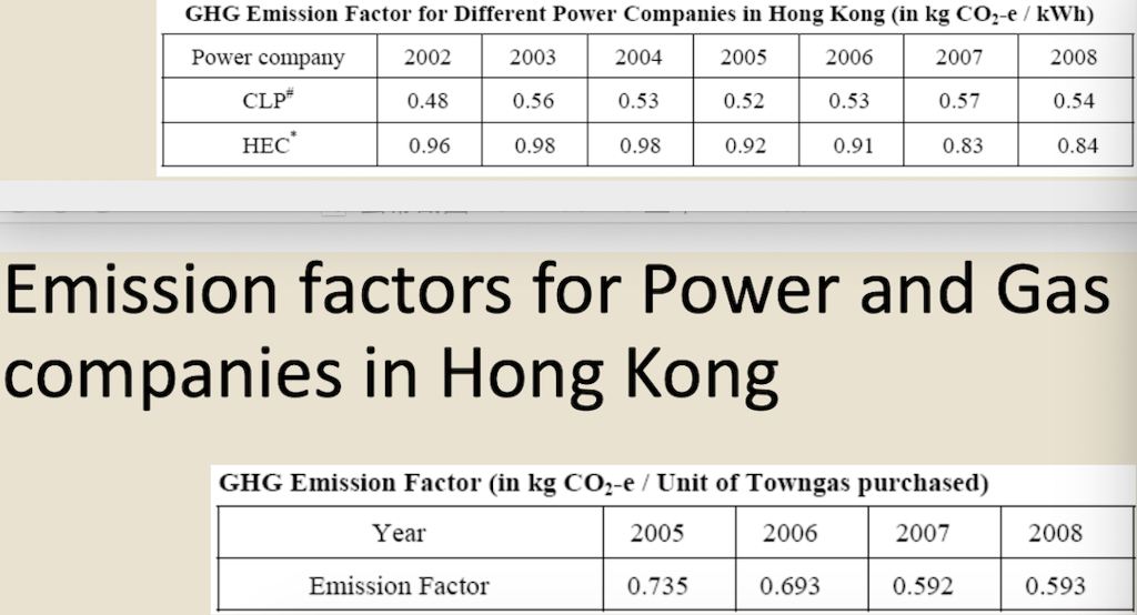 Table 1. Carbon Sources of the Company XYZ building during 2007 Source