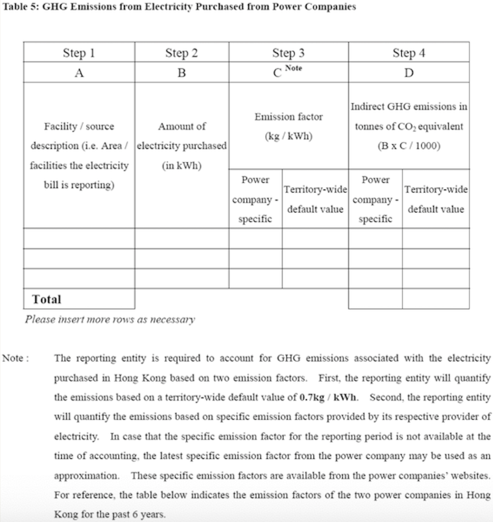 Source information CO2 Amount Unit Emissions in tonnes of CH4 N20 Emissions