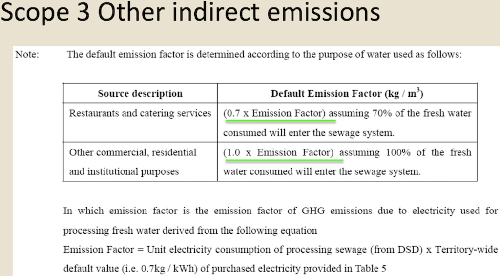 1,490,117 Charcoal heater kg Ltr 998,770 Ltr 3,843,298 Ltr Diesel passenger cars