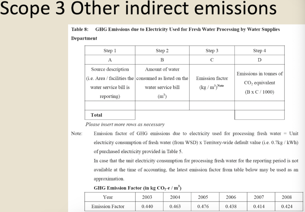 (Owned by the company) Unleaded petrol private van (Owned by the company)
