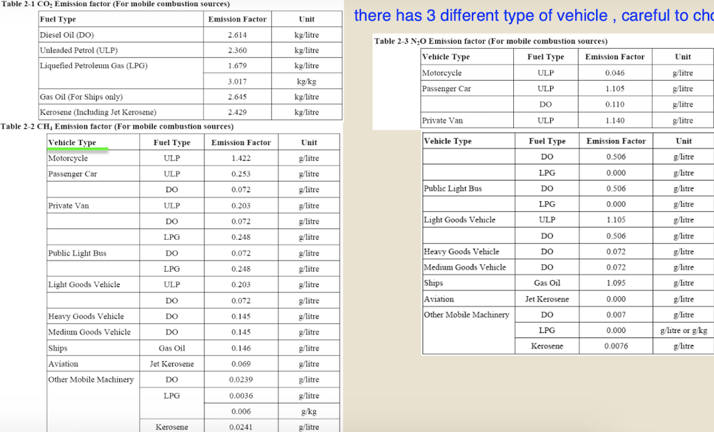 Diesel public light bus service for the transportation of Company XYZ employees