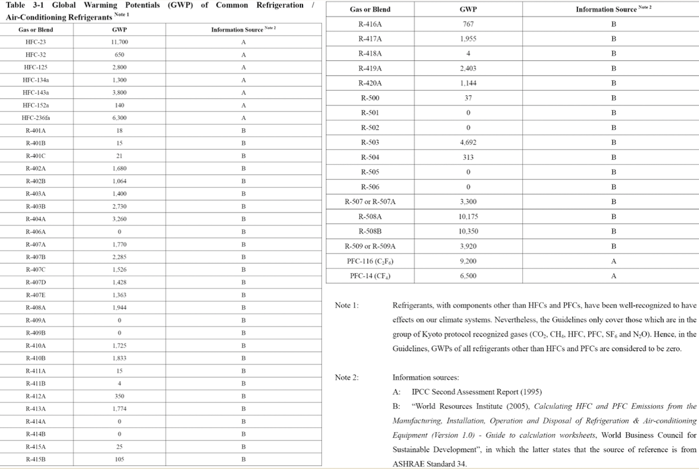 (Outsourced to another company) Diesel heavy goods vehicle (Outsourced to another company)