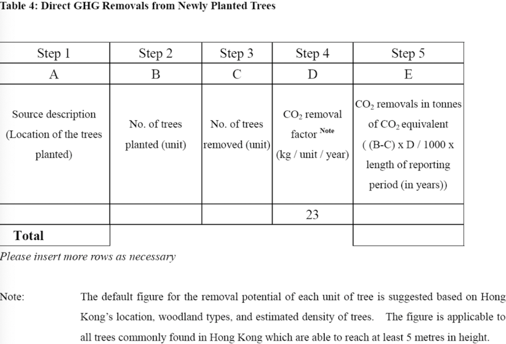 Refrigerant (407a) 1,232,194 Ltr 318,265 kg 2187 kg Refrigerant (413a) Trees newly