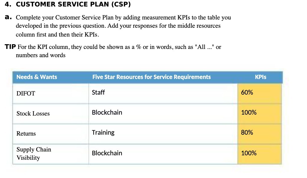  4. CUSTOMER SERVICE PLAN (CSP) a. Complete your Customer Service Plan