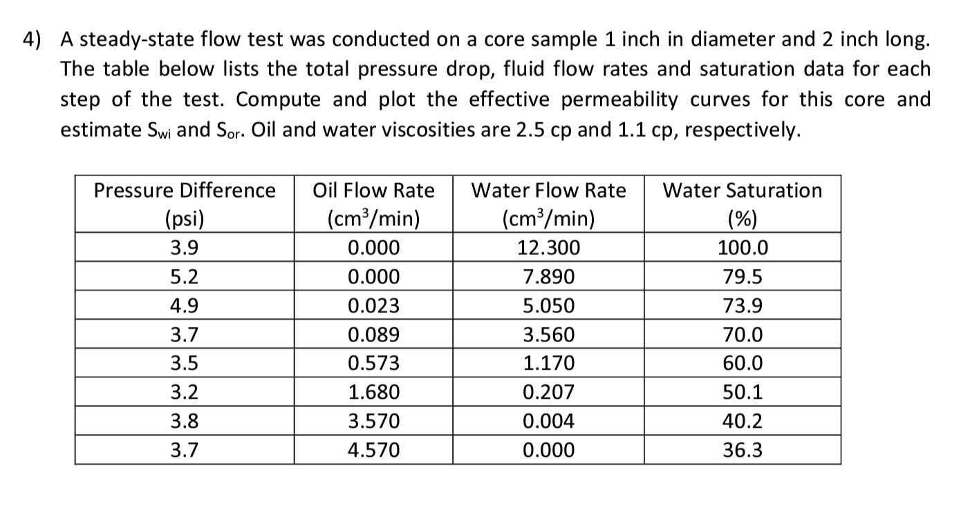  A steady-state flow test was conducted on a core sample 1