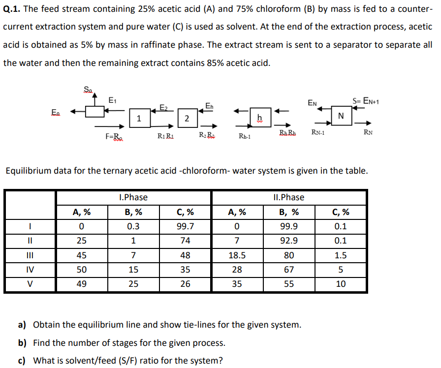  Q.1. The feed stream containing 25% acetic acid (A) and 75%