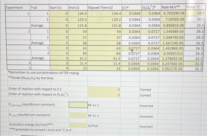 please help with equilibrium constants and activation energy!! - Remember to use