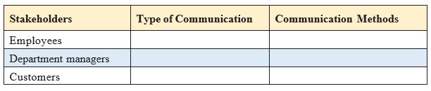 Case StudyApple Australia Pty. Ltd. (Apple Australia) designs and manufactures electronic products.