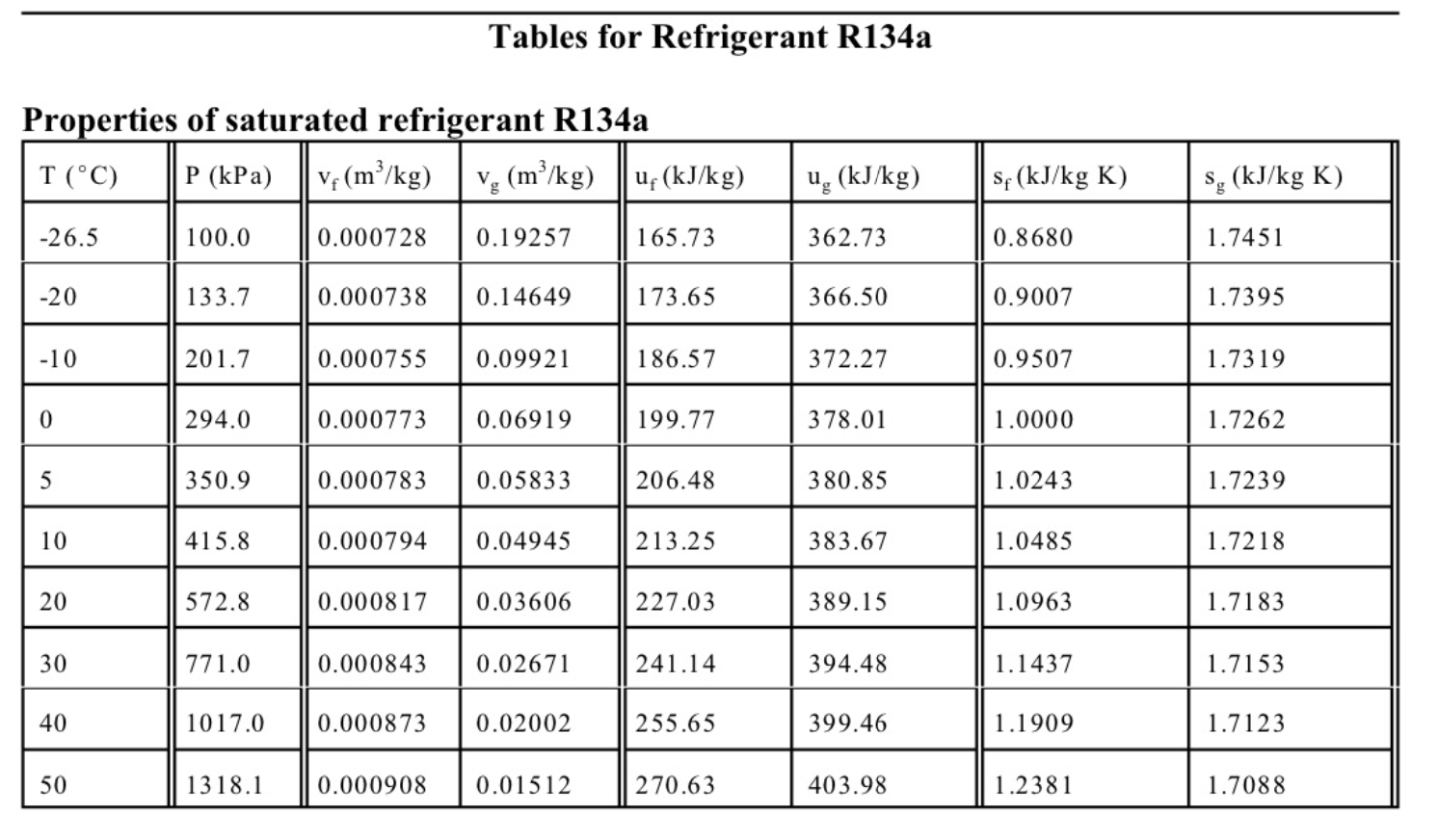 the table provided. Will upvote 3. ( 9 marks total) The cylinder