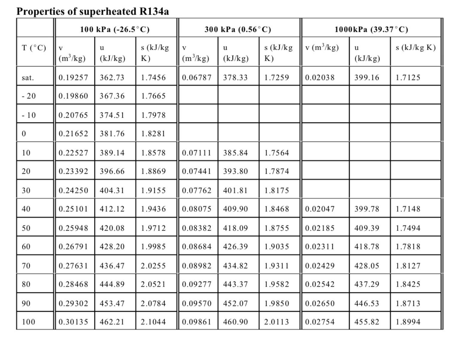 of a refrigeration compressor initially contains 0.1L of saturated vapour R134a at
