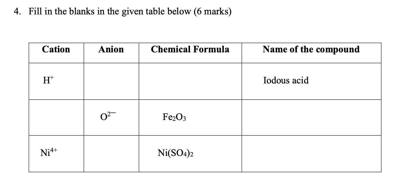  4. Fill in the blanks in the given table below (6