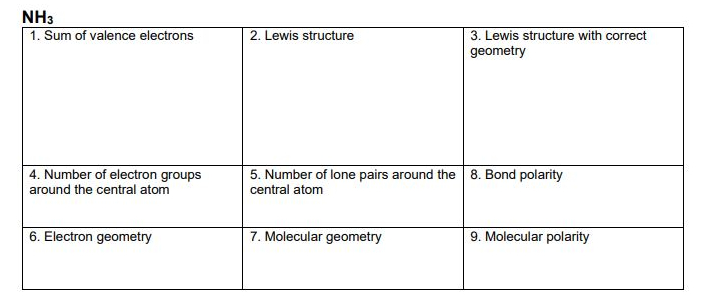  How do I do the chart for NH3? 