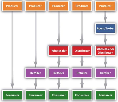 TOPIC - T-MOBILETOPIC: T-MOBILEProduct line extensions or new product development.can suggest possible