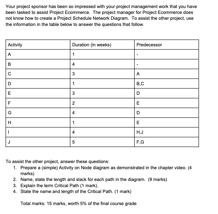 Hi,Need your help to answer this question. Your project sponsor has been
