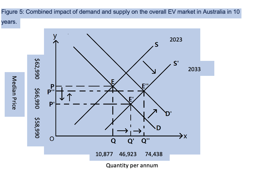 The below information was provided for an answer to a question about