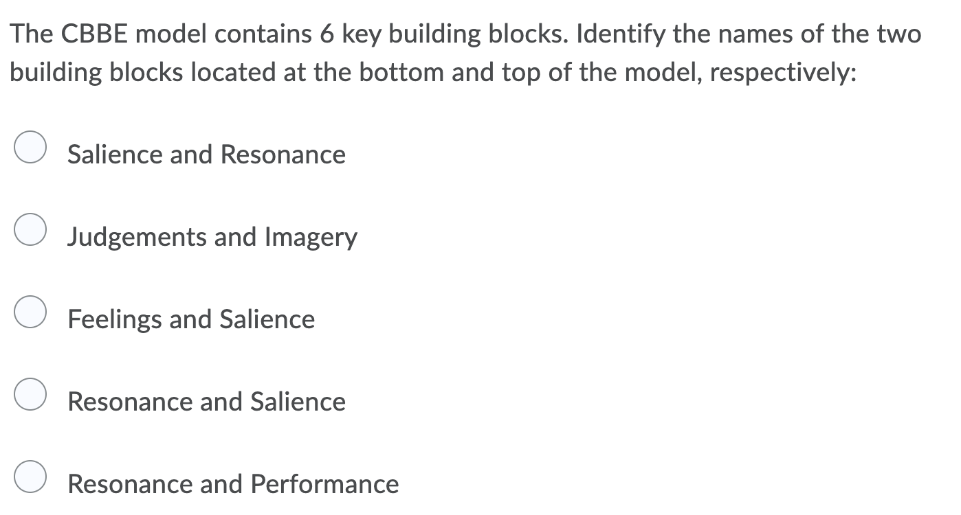 answer this The CBBE model contains 6 key building blocks. Identify the