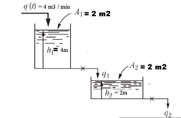  A Process Dynamics and Control Question In steady state, fluid is
