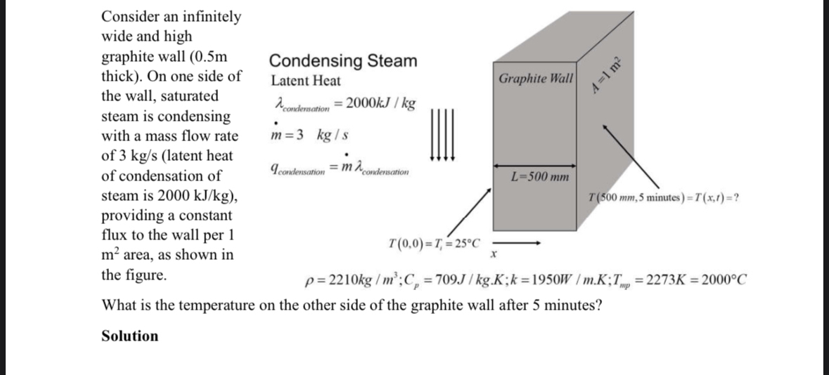 Consider an infinitely wide and high graphite wall thick). On one