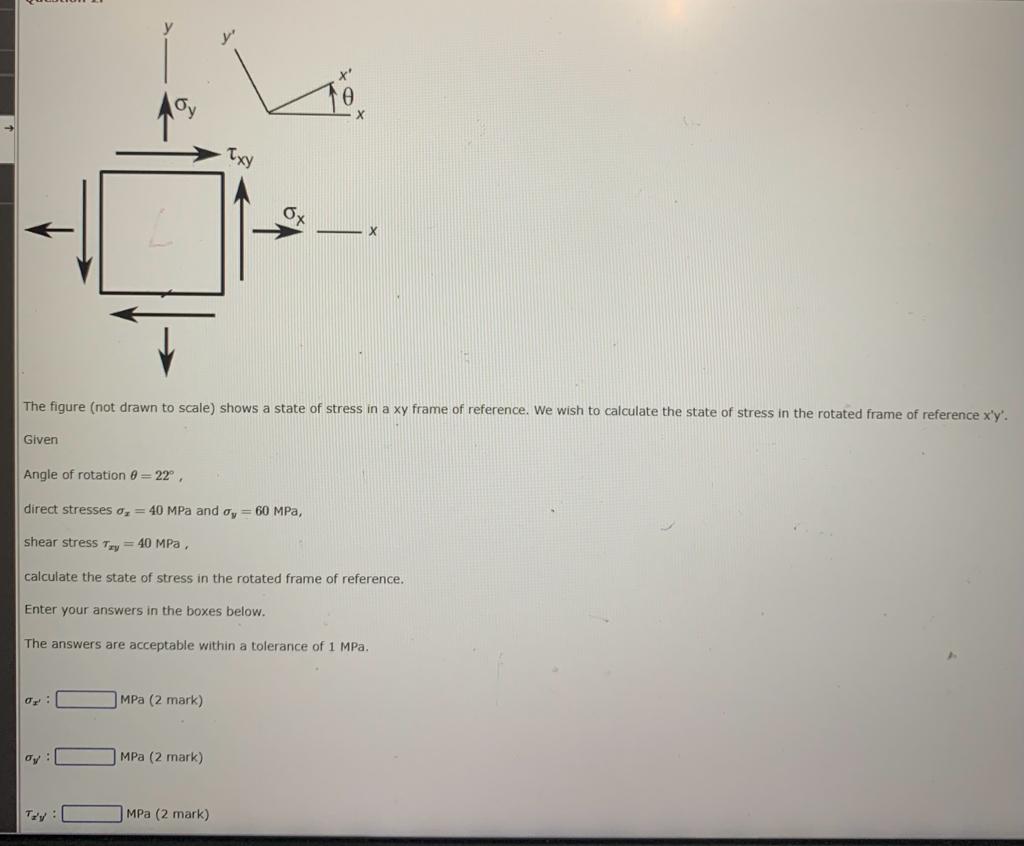  The figure (not drawn to scale) shows a state of stress