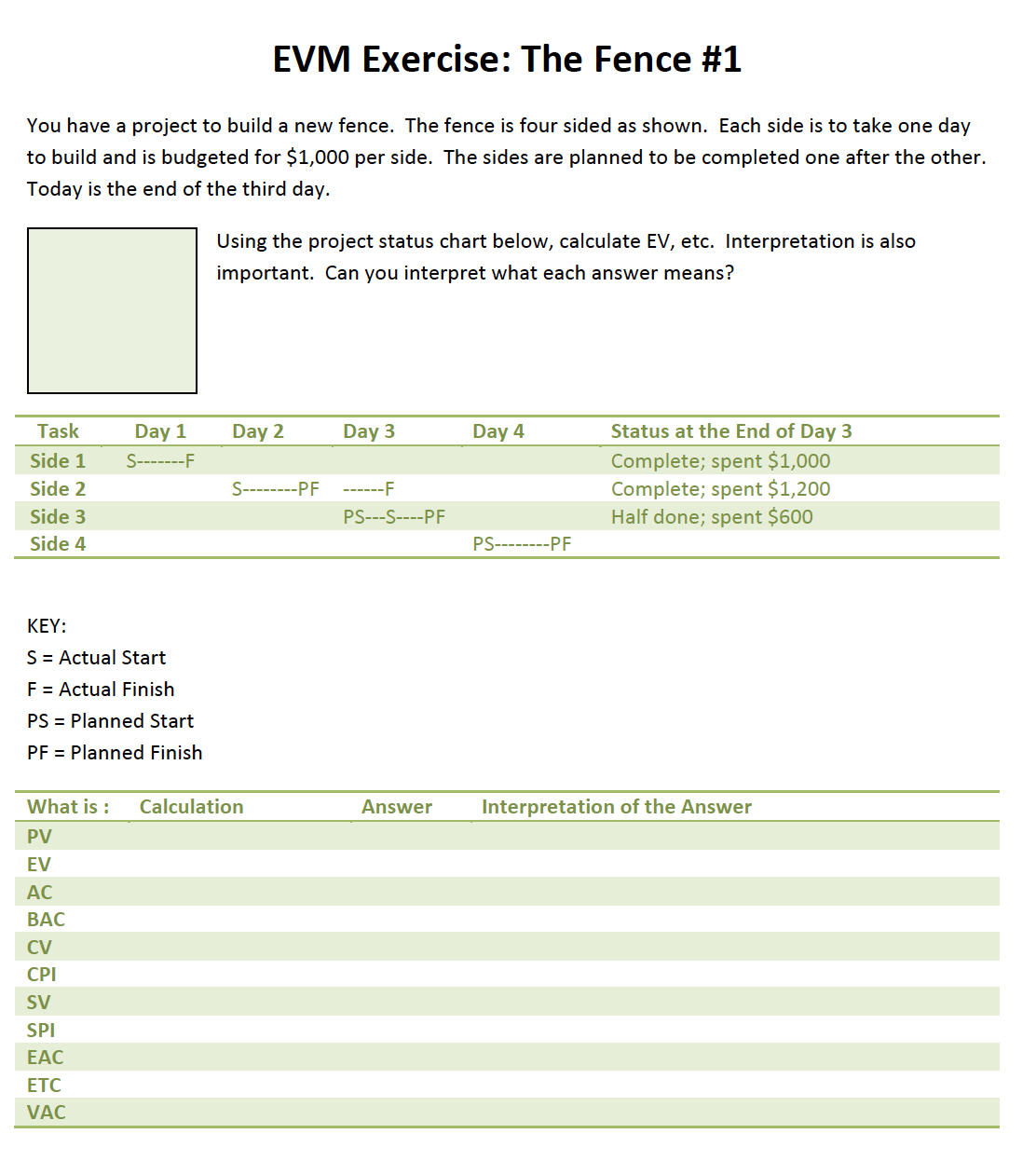 Please answer the following question with the complete steps: EVM Exercise: The