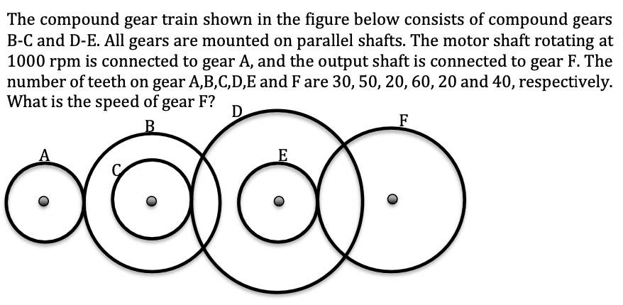  The compound gear train shown in the figure below consists of