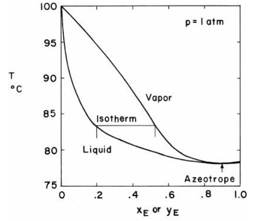 show the work on the table. please make sure your answer is