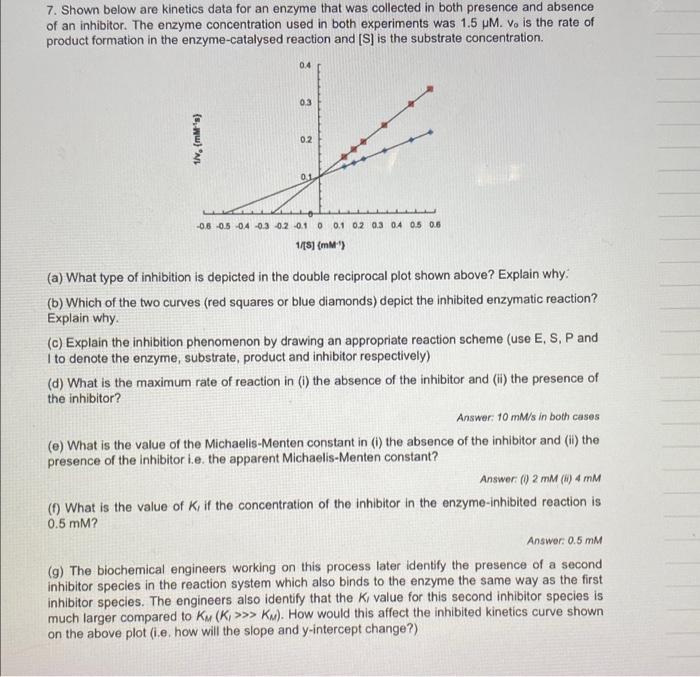 can i get a different solution from the one posted before, dont