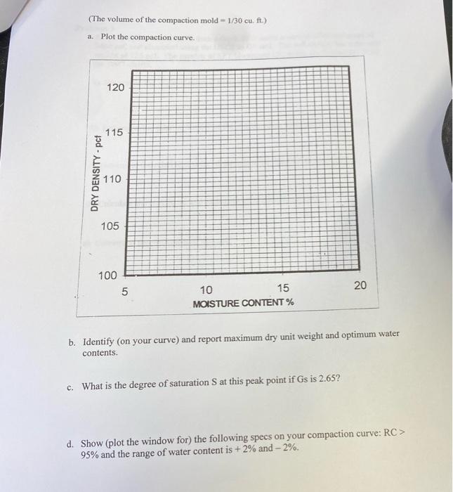 density test is conducted on a lift of embankment soil. The weight