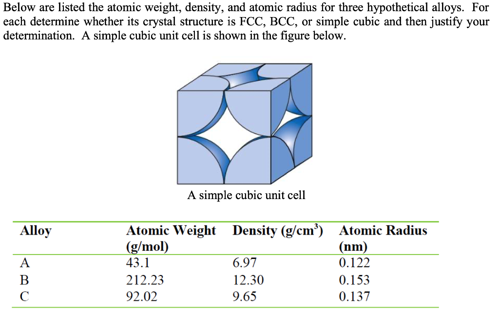  Below are listed the atomic weight, density, and atomic radius for
