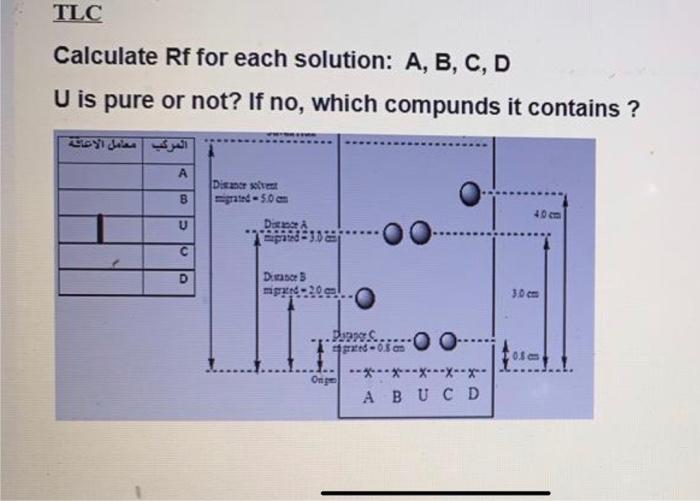  helpe plz Calculate Rf for each solution: A, B, C, D